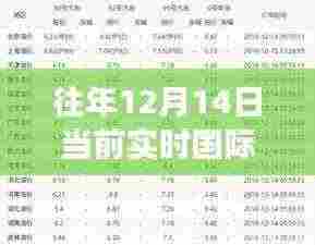 历年与当前实时油价深度解析,国际油价特性、用户群体分析与竞争对比体验报告