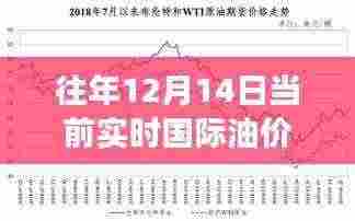 历年与当前实时油价深度解析,国际油价特性、用户群体分析与竞争对比体验报告