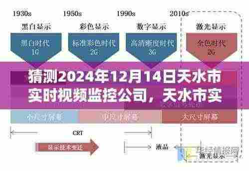 天水市实时视频监控公司,深度评测与介绍,预测未来产品发展趋势(2024年)