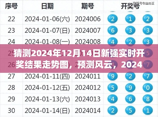 揭秘,新强彩票开奖走势图预测风云,2024年12月14日实时开奖结果揭晓在即