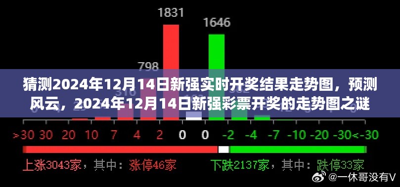 揭秘,新强彩票开奖走势图预测风云,2024年12月14日实时开奖结果揭晓在即