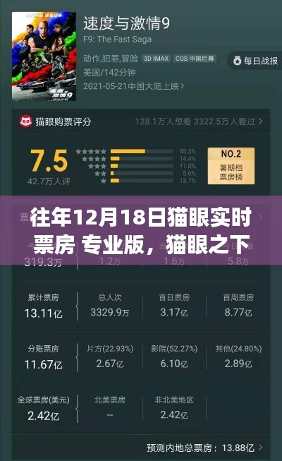 猫眼之下的自然之旅,寻找内心的宁静与喜悦——历年票房回顾与实时数据解析