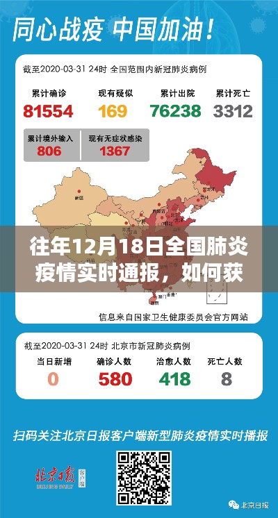 往年12月18日全国肺炎疫情实时通报详解,获取步骤指南