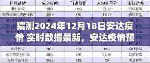 安达疫情预测报告,实时数据新动态展望至2024年12月18日