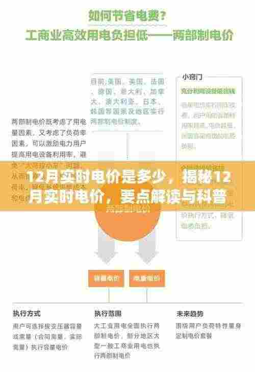 揭秘12月实时电价,要点解读与科普知识分享