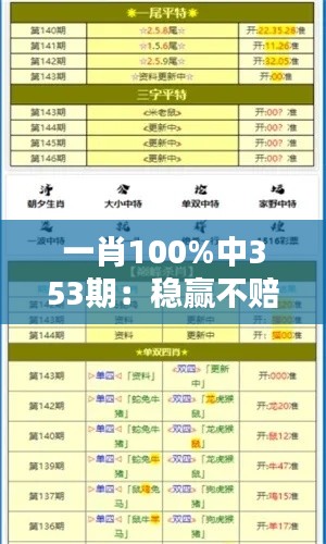 一肖100%中353期:稳赢不赔攻略