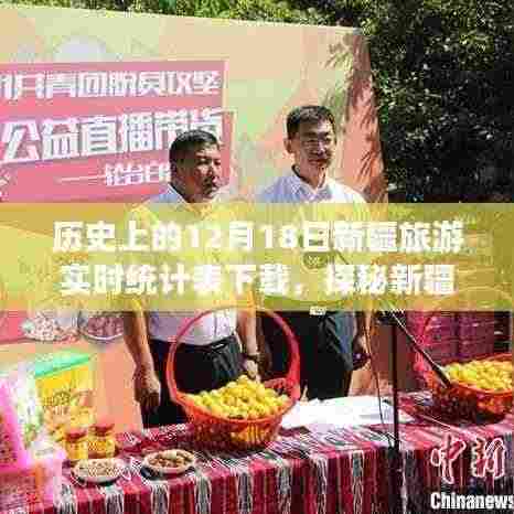 探秘新疆,十二月十八日历史深处的巷子旅行时光与实时旅游统计表下载之旅