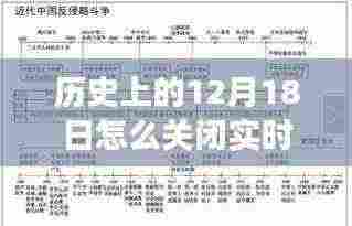 历史上的12月18日,实时推送功能的关闭时刻回顾