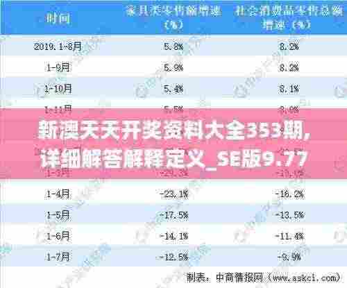 新澳天天开奖资料大全353期,详细解答解释定义_SE版9.775