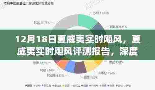 夏威夷实时飓风评测报告,产品特性深度剖析与使用体验分享