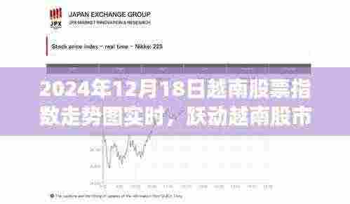 越南股市动态，揭秘股票指数走势图背后的学习之旅与挑战（2024年12月18日实时更新）
