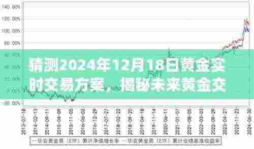 揭秘未来黄金交易新纪元,2024年黄金实时交易智能方案的革新与预测分析