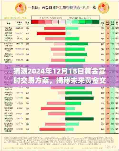 揭秘未来黄金交易新纪元,2024年黄金实时交易智能方案的革新与预测分析