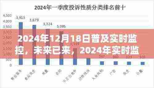 2024年实时监控技术普及与创新,未来已来
