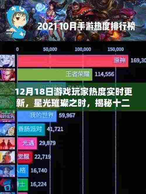 揭秘十二月十八日游戏玩家热度沸点背后的故事,星光璀璨之时实时更新热度数据