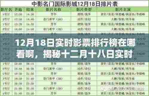 揭秘十二月十八日实时影票排行榜，观影指南助你轻松掌握热门电影动态。