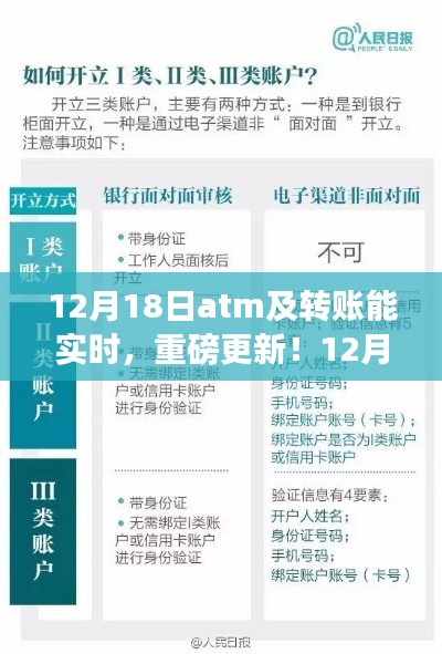 重磅更新!ATM及转账实现实时到账,操作指南与注意事项(附日期提醒)