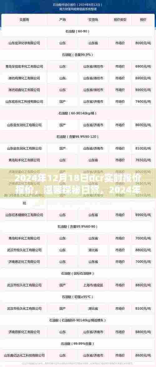2024年12月18日DCR实时报价揭秘日常，奇遇与情感纽带探秘
