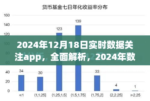 实时数据关注app评测介绍,2024年新星闪耀