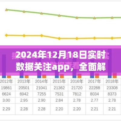 实时数据关注app评测介绍,2024年新星闪耀