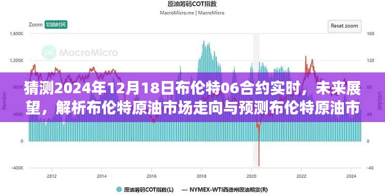 解析布伦特原油市场走向与预测布伦特原油市场发展趋势——以猜测未来布伦特原油市场为例（2024年展望）