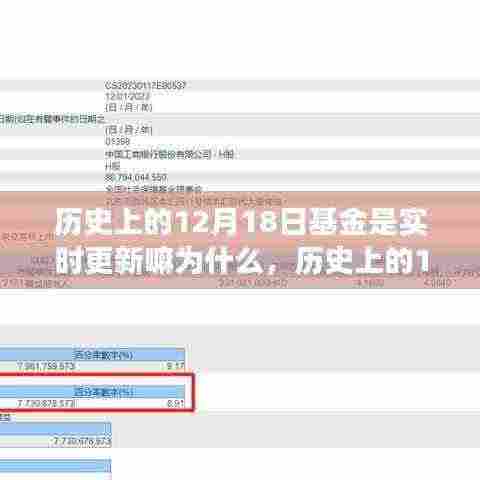 历史上的12月18日基金,实时更新的变化与自信的力量之源