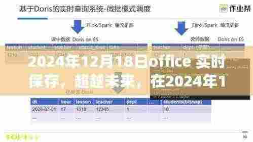 拥抱实时进步的魔法时刻,Office实时保存,超越未来
