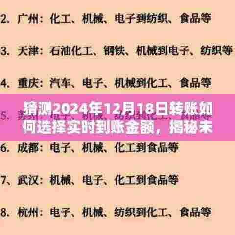 揭秘未来转账趋势,2024年实时到账金额选择策略解析与预测