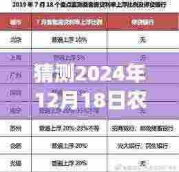 农信银行实时到账的未来展望,驾驭智慧想象与实现之旅,2024年12月18日预测分析