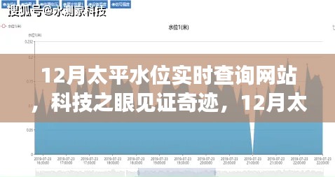 科技之眼见证奇迹,实时查询太平水位,引领智能生活新纪元