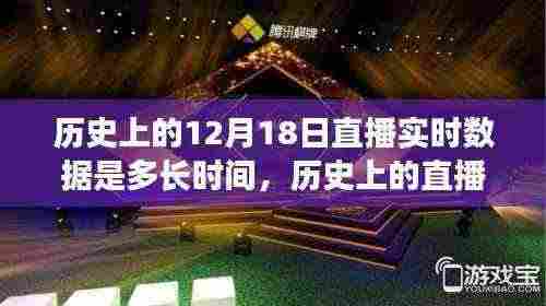 揭秘历史直播巅峰时刻,揭秘12月18日直播实时数据背后的科技巨擘与直播时长统计