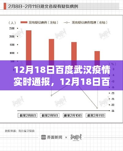 百度武汉疫情实时通报最新数据及分析,防控进展与最新动态