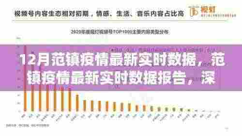 范镇疫情最新实时数据报告，深度解析与案例分析