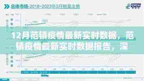 范镇疫情最新实时数据报告,深度解析与案例分析