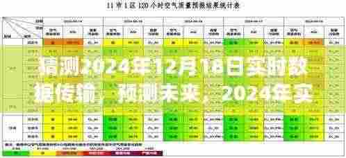 2024年实时数据传输技术展望，预测未来数据传输趋势
