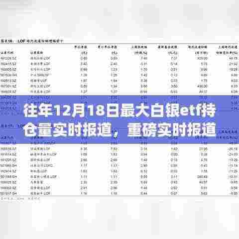 历年12月18日白银ETF持仓量巅峰对决与白银市场深度解析,实时报道与走势解析