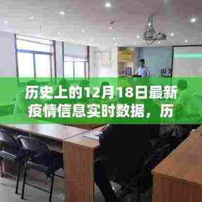 历史上的今天，最新疫情数据照亮前行的路——实时疫情信息回顾与前瞻分析（十二月十八日篇）