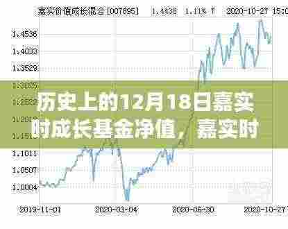 科技巨轮扬帆起航，嘉实时成长基金净值回顾与未来展望——智能理财新纪元震撼来袭的基金成长之路分析。