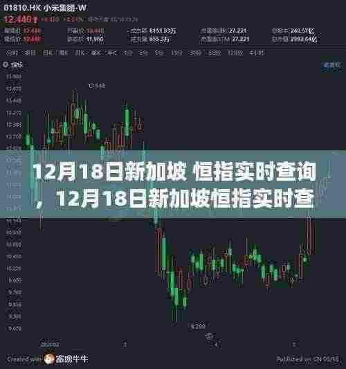 洞悉金融市场脉搏,新加坡恒指实时查询最新动态(12月18日)