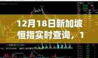 洞悉金融市场脉搏,新加坡恒指实时查询最新动态(12月18日)