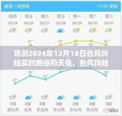 预测2024年12月18日台风玛娃与天兔的路径之旅