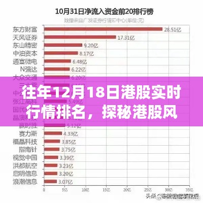探秘港股风云,揭秘往年1月港股实时行情排名与巷弄深处的特色小店股市传奇之旅