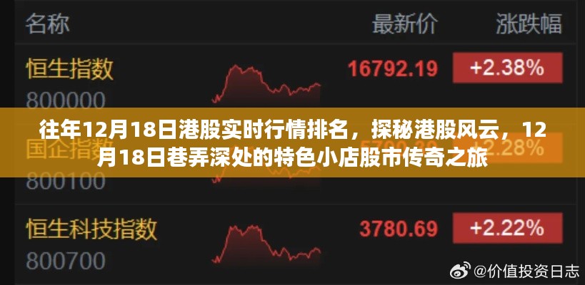 探秘港股风云,揭秘往年1月港股实时行情排名与巷弄深处的特色小店股市传奇之旅
