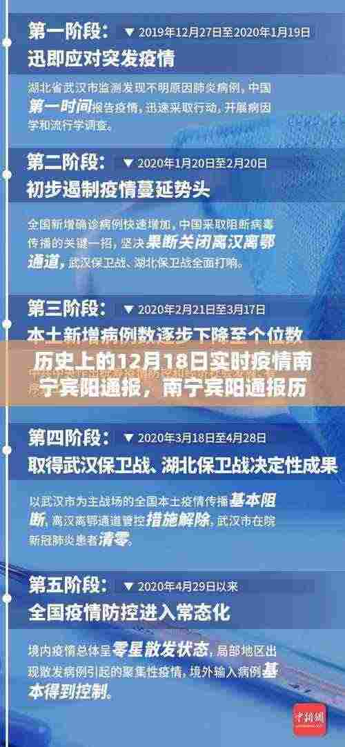 南宁宾阳通报历史上的十二月十八日实时疫情回顾与反思，疫情实录揭秘当日动态