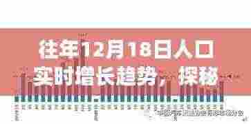 探秘小巷特色小店，揭秘人口增长交响曲背后的趋势与故事——以十二月十八日为例