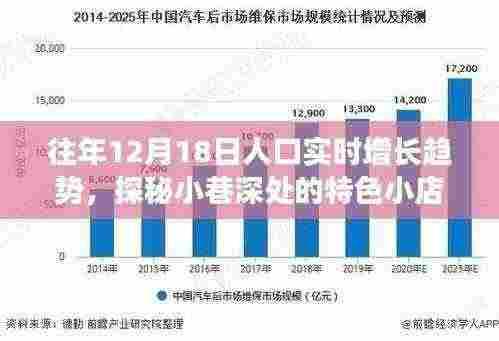 探秘小巷特色小店,揭秘人口增长交响曲背后的趋势与故事——以十二月十八日为例