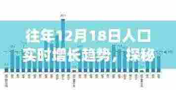 探秘小巷特色小店,揭秘人口增长交响曲背后的趋势与故事——以十二月十八日为例
