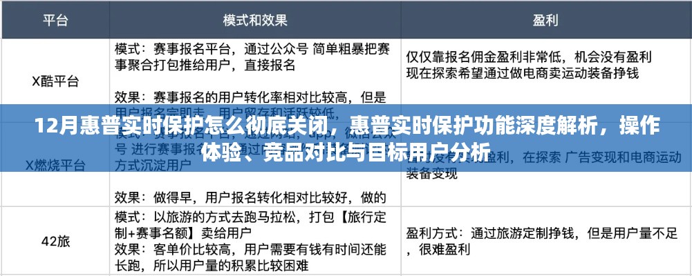 惠普实时保护功能的深度解析与关闭指南,操作体验、竞品对比及目标用户分析