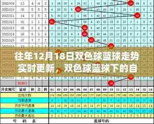 双色球蓝球下的心灵之旅,寻找内心平静的探险之旅(实时更新)