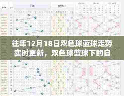 双色球蓝球下的心灵之旅,寻找内心平静的探险之旅(实时更新)